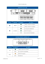 Preview for 23 page of Infortrend EonStor CS Maintenance Manual