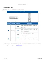 Preview for 25 page of Infortrend EonStor CS Maintenance Manual