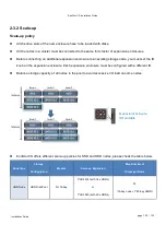 Preview for 123 page of Infortrend EonStor CS Maintenance Manual