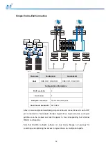 Preview for 57 page of Infortrend EonStor DS 1012 Hardware Manual