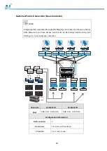 Preview for 60 page of Infortrend EonStor DS 1012 Hardware Manual