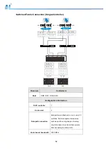 Preview for 62 page of Infortrend EonStor DS 1012 Hardware Manual