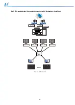 Preview for 65 page of Infortrend EonStor DS 1012 Hardware Manual