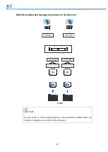 Preview for 67 page of Infortrend EonStor DS 1012 Hardware Manual