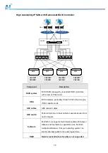 Preview for 70 page of Infortrend EonStor DS 1012 Hardware Manual