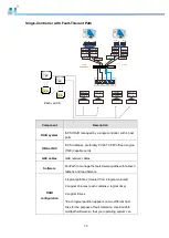 Preview for 72 page of Infortrend EonStor DS 1012 Hardware Manual