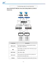 Preview for 73 page of Infortrend EonStor DS 1012 Hardware Manual