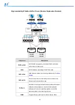 Preview for 75 page of Infortrend EonStor DS 1012 Hardware Manual