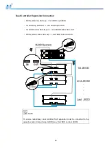 Preview for 83 page of Infortrend EonStor DS 1012 Hardware Manual