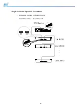 Preview for 84 page of Infortrend EonStor DS 1012 Hardware Manual