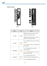 Preview for 94 page of Infortrend EonStor DS 1012 Hardware Manual