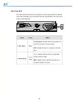 Preview for 96 page of Infortrend EonStor DS 1012 Hardware Manual