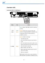 Preview for 97 page of Infortrend EonStor DS 1012 Hardware Manual