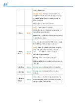 Preview for 98 page of Infortrend EonStor DS 1012 Hardware Manual