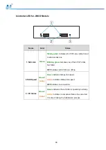 Preview for 99 page of Infortrend EonStor DS 1012 Hardware Manual