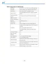 Preview for 132 page of Infortrend EonStor DS 1012 Hardware Manual