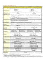 Preview for 6 page of Infortrend EonStor DS 3000 Series Quick Reference Manual