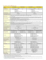 Preview for 7 page of Infortrend EonStor DS 3000 Series Quick Reference Manual