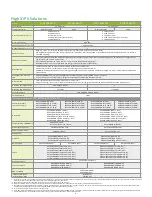 Preview for 10 page of Infortrend EonStor DS 3000 Series Quick Reference Manual