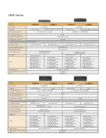 Preview for 11 page of Infortrend EonStor DS 3000 Series Quick Reference Manual