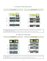 Preview for 13 page of Infortrend EonStor DS 3000 Series Quick Reference Manual