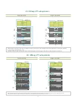 Preview for 14 page of Infortrend EonStor DS 3000 Series Quick Reference Manual