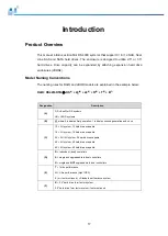 Preview for 17 page of Infortrend EonStor DS 4000 Series Hardware Manual