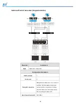 Preview for 76 page of Infortrend EonStor DS 4000 Series Hardware Manual