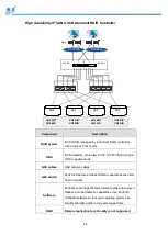 Preview for 84 page of Infortrend EonStor DS 4000 Series Hardware Manual