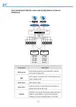 Preview for 87 page of Infortrend EonStor DS 4000 Series Hardware Manual