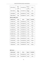 Preview for 12 page of Infortrend EonStor DS S12 Series Hardware Manual