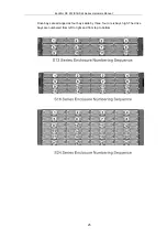 Preview for 25 page of Infortrend EonStor DS S12 Series Hardware Manual