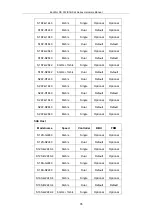 Preview for 35 page of Infortrend EonStor DS S12 Series Hardware Manual