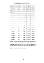 Preview for 36 page of Infortrend EonStor DS S12 Series Hardware Manual