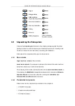 Preview for 46 page of Infortrend EonStor DS S12 Series Hardware Manual