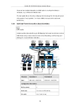 Preview for 66 page of Infortrend EonStor DS S12 Series Hardware Manual