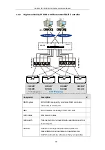 Preview for 79 page of Infortrend EonStor DS S12 Series Hardware Manual