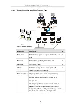 Preview for 81 page of Infortrend EonStor DS S12 Series Hardware Manual