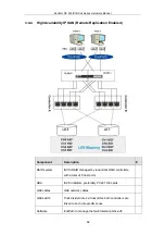 Preview for 82 page of Infortrend EonStor DS S12 Series Hardware Manual