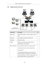 Preview for 86 page of Infortrend EonStor DS S12 Series Hardware Manual