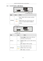 Preview for 114 page of Infortrend EonStor DS S12 Series Hardware Manual