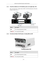 Preview for 121 page of Infortrend EonStor DS S12 Series Hardware Manual