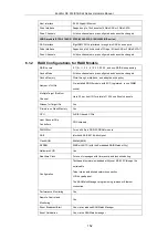 Preview for 152 page of Infortrend EonStor DS S12 Series Hardware Manual