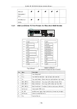 Preview for 156 page of Infortrend EonStor DS S12 Series Hardware Manual