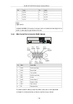 Preview for 158 page of Infortrend EonStor DS S12 Series Hardware Manual