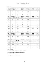 Preview for 16 page of Infortrend EonStor DS S12S-J2000-G Hardware Manual