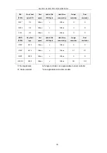 Preview for 18 page of Infortrend EonStor DS S12S-J2000-G Hardware Manual