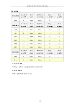 Preview for 19 page of Infortrend EonStor DS S12S-J2000-G Hardware Manual