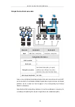 Preview for 78 page of Infortrend EonStor DS S12S-J2000-G Hardware Manual