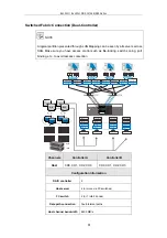 Preview for 81 page of Infortrend EonStor DS S12S-J2000-G Hardware Manual